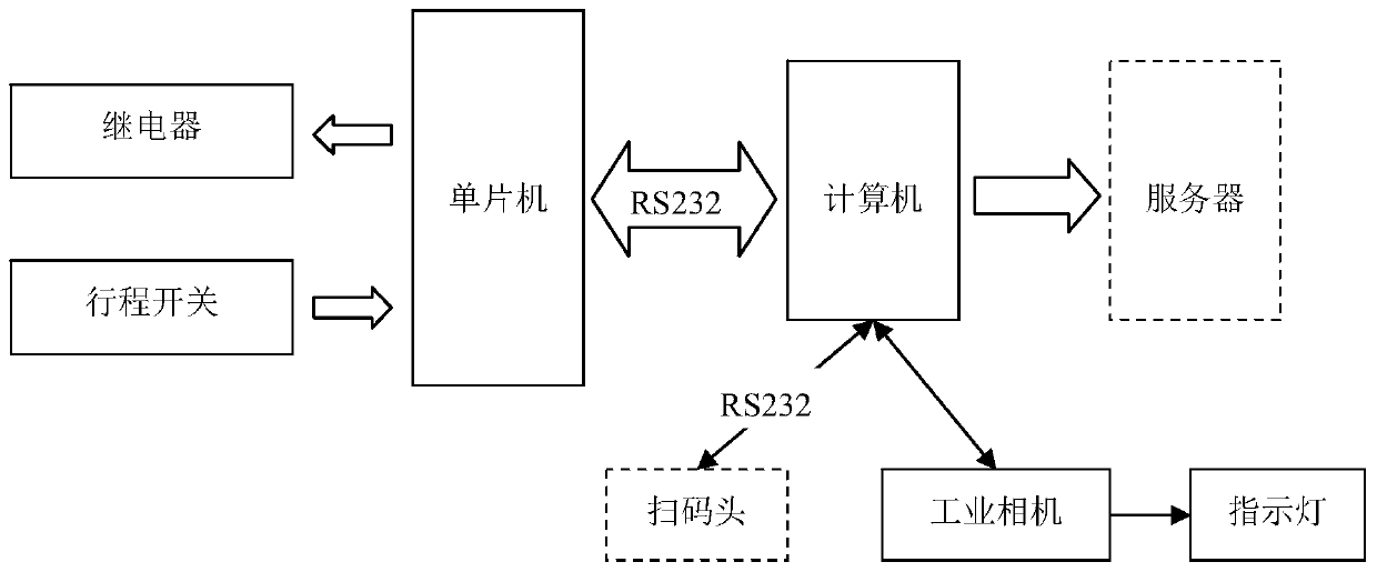 Method, device and system for testing circuit board of electronic lock