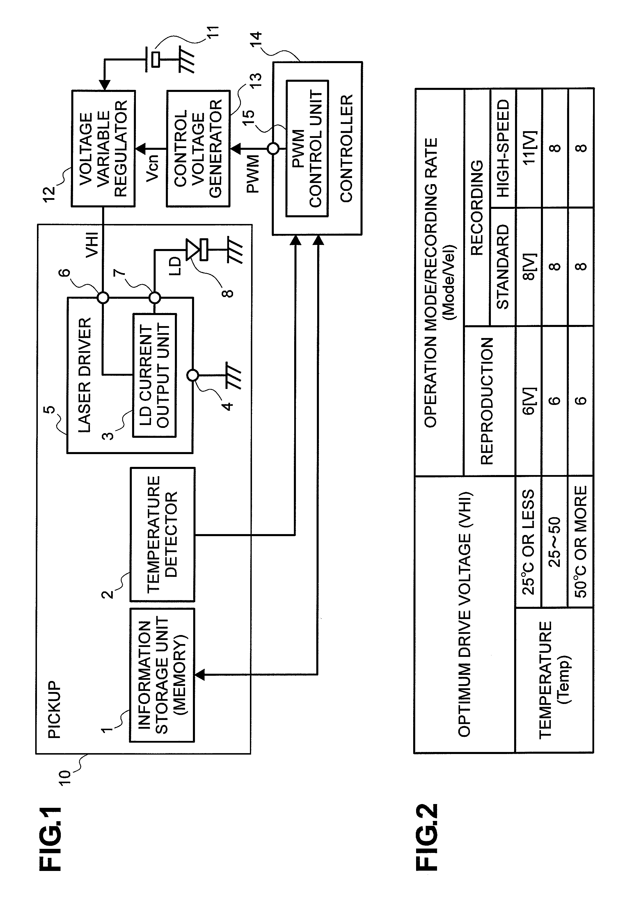 Optical Disc Apparatus and Laser Driving Method