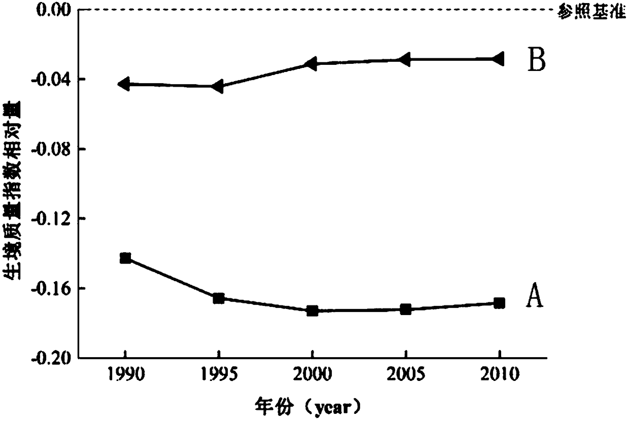 Wetland biodiversity protection effect area contrast assessment method based on reference bases