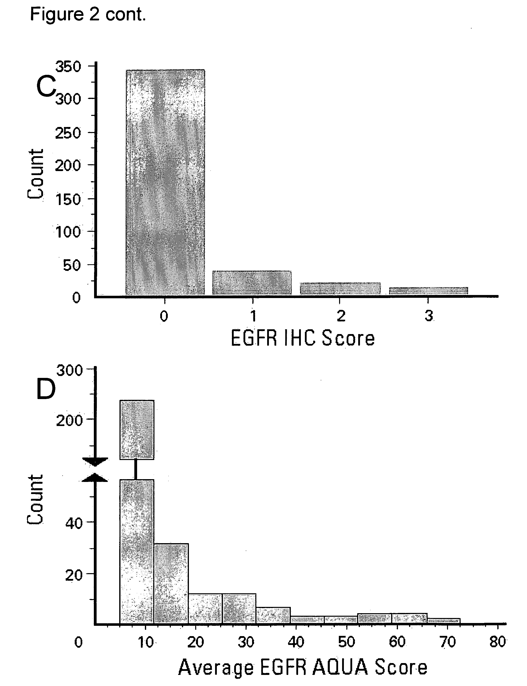 Methods for a predictive diagnostic test for tamoxifen