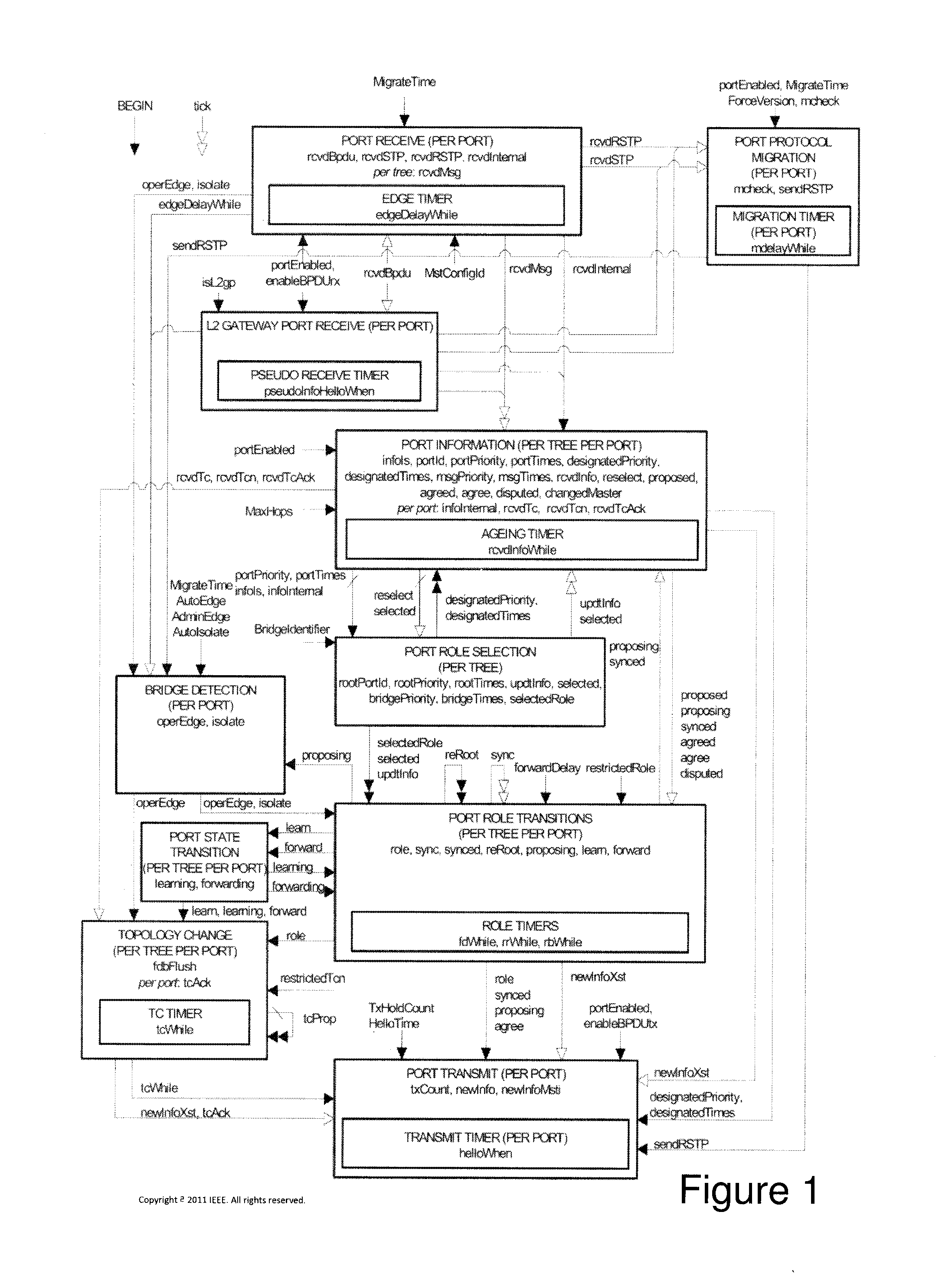 Spanning tree protocol