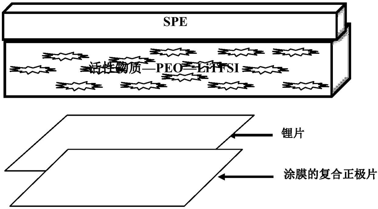 A composite cathode for a solid-state battery and a preparation method thereof