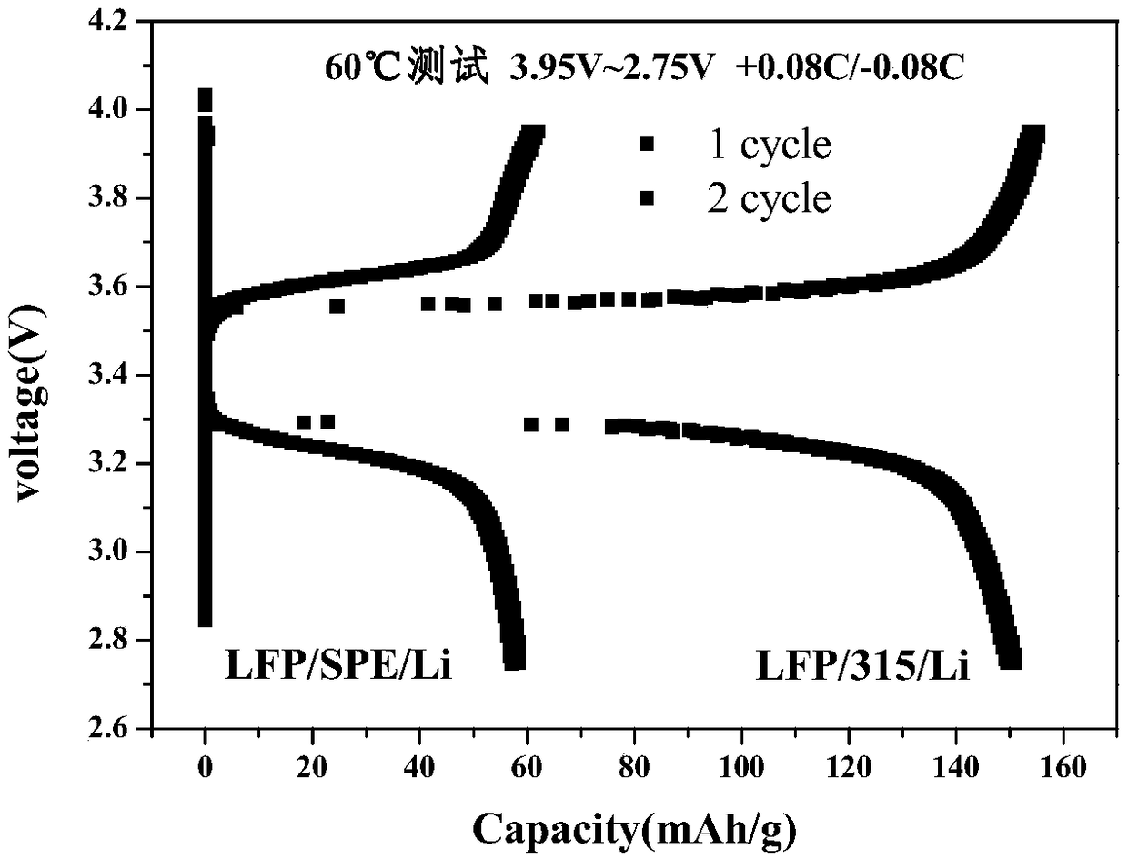 A composite cathode for a solid-state battery and a preparation method thereof