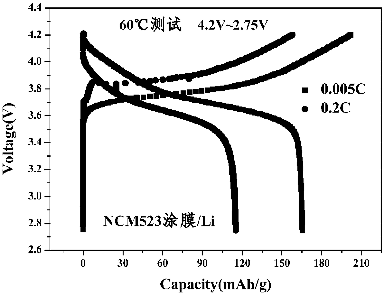 A composite cathode for a solid-state battery and a preparation method thereof