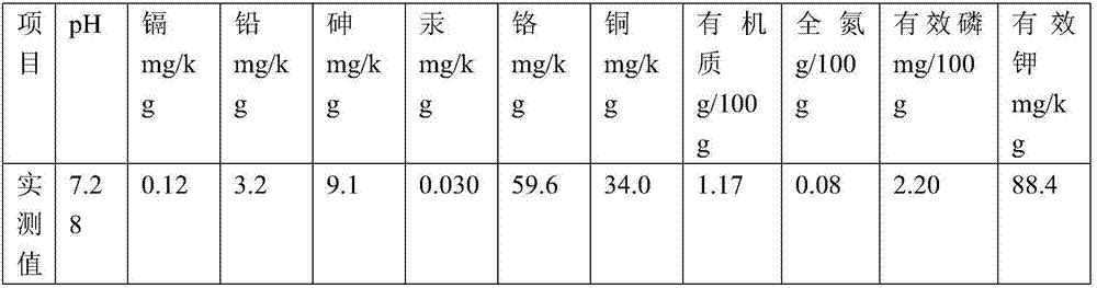 Selenium-enriched foliar fertilizer for edible sunflowers in Hetao region and application method thereof