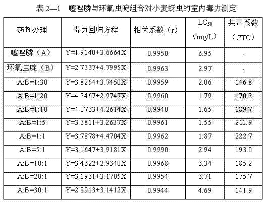 Insecticidal composition containing fosthiazate