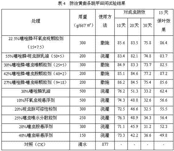 Insecticidal composition containing fosthiazate