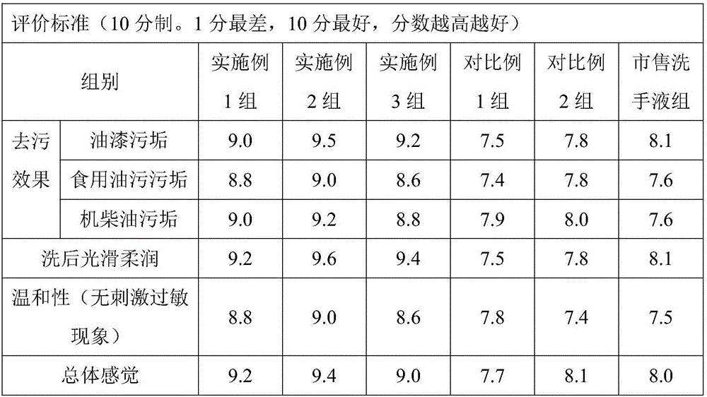 Lavender liquid soap and preparation method thereof