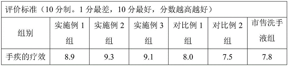 Lavender liquid soap and preparation method thereof