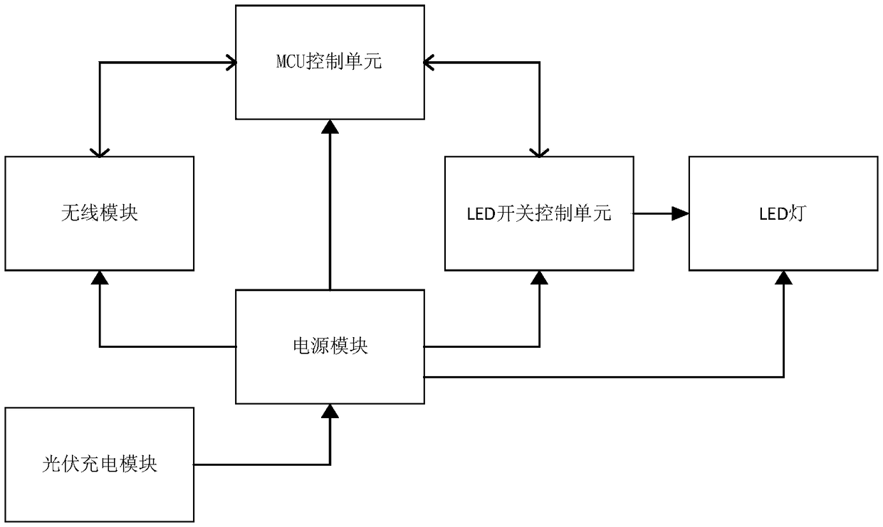 Night inspection indicating lamp device for transformer substation