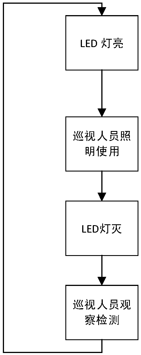 Night inspection indicating lamp device for transformer substation