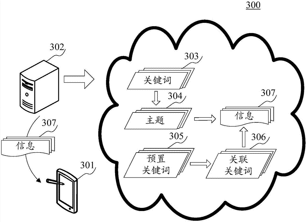 Information pushing method and device