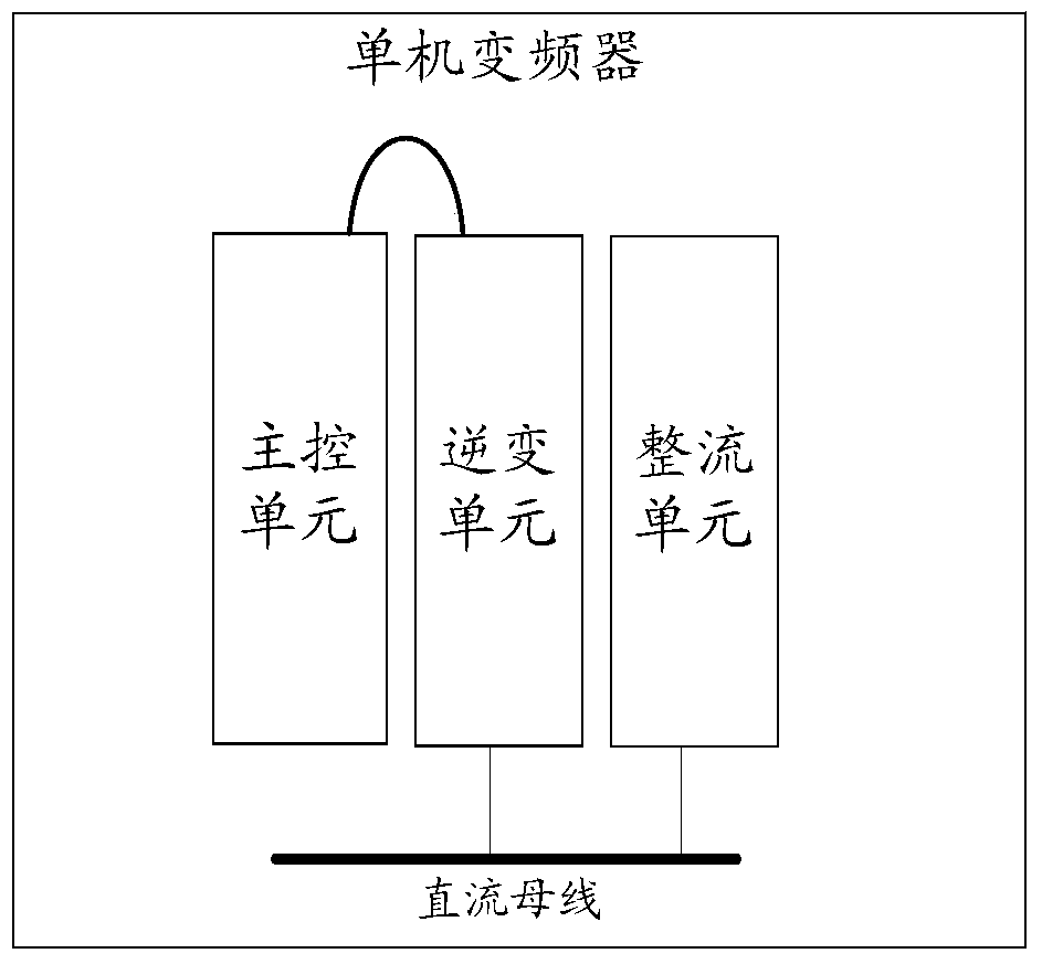 Operation control method of multi-machine frequency converter and multi-machine frequency converter