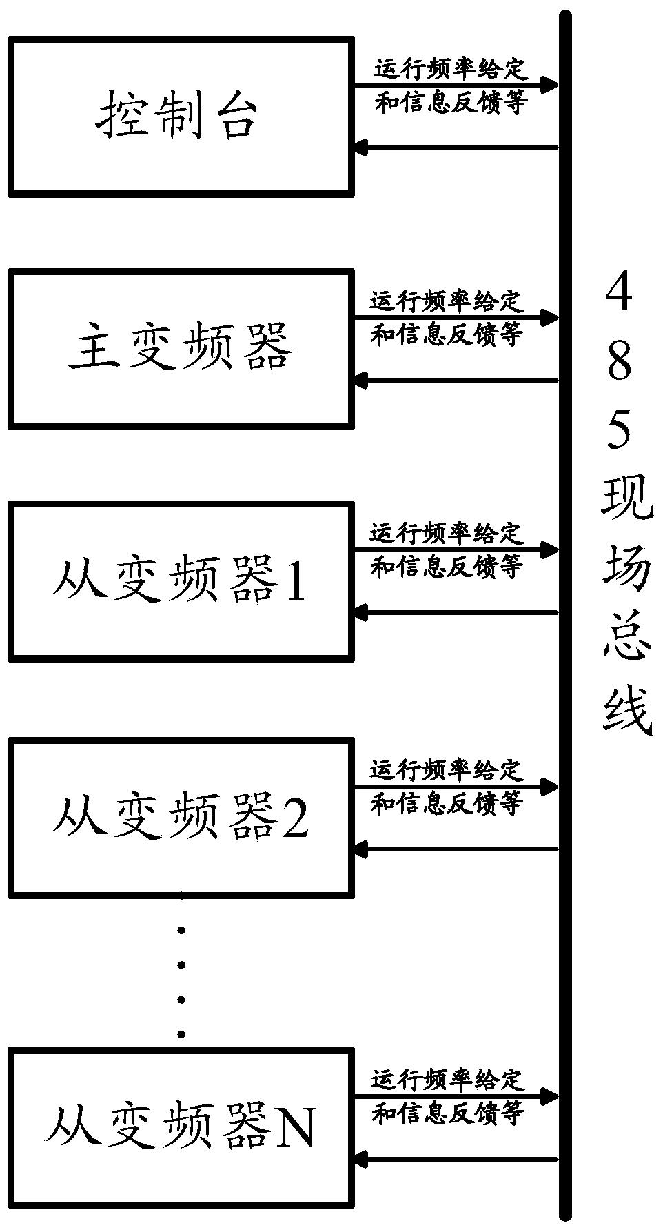 Operation control method of multi-machine frequency converter and multi-machine frequency converter