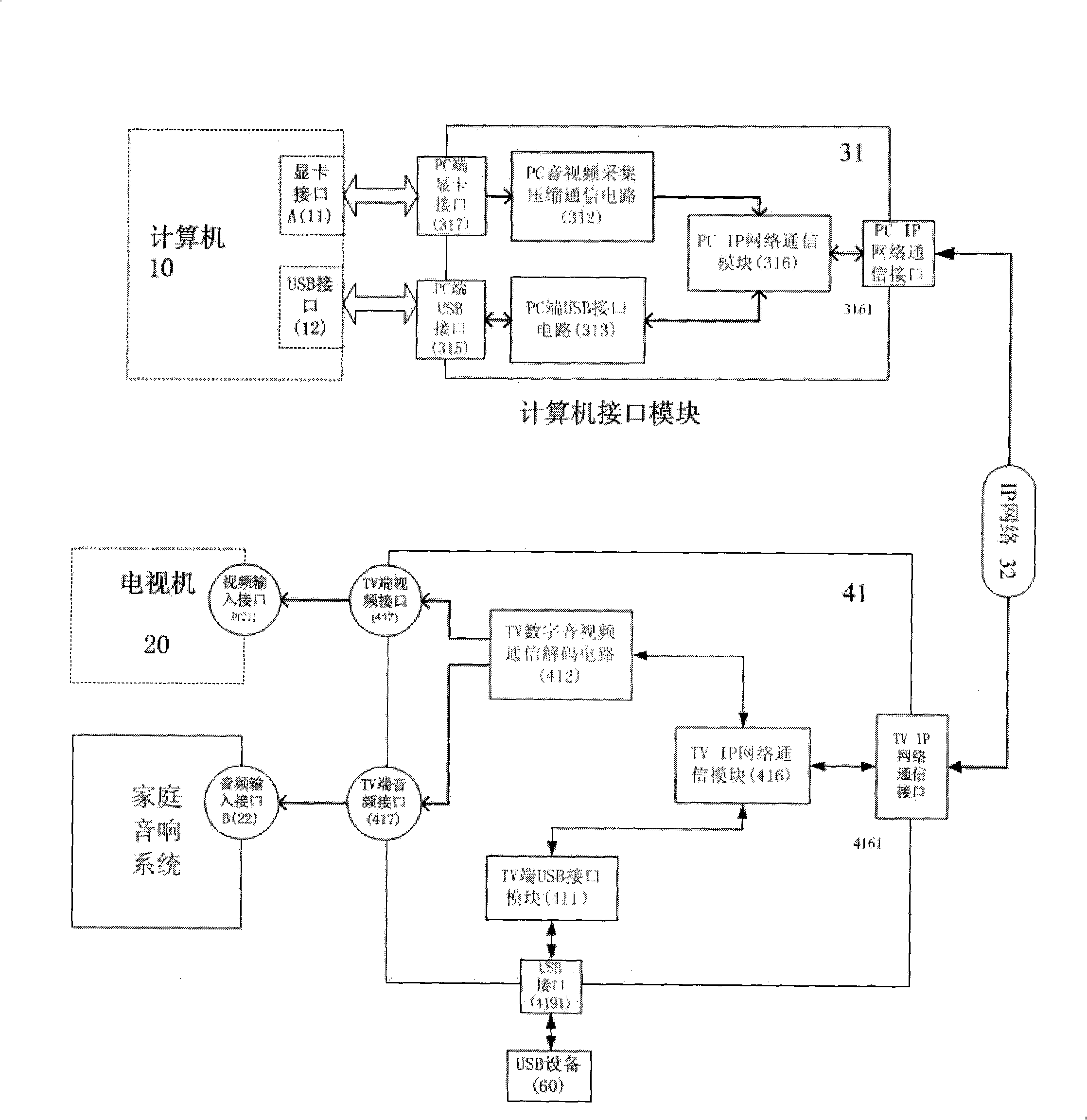 Method and system for carrying out interactive recreation by connecting IP network with television and computer