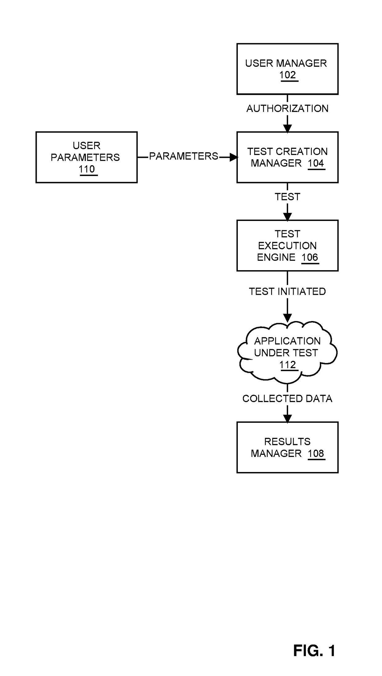 Systems And Methods For Performance Testing Cloud Applications From Multiple Different Geographic Locations