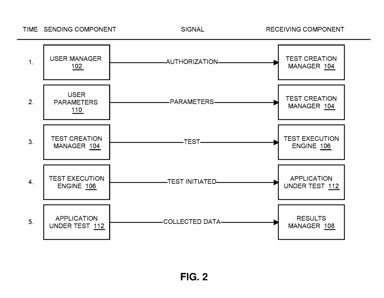 Systems And Methods For Performance Testing Cloud Applications From Multiple Different Geographic Locations