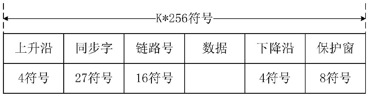 ASM signal frame header detection method and frame header detector for very high frequency data exchange system