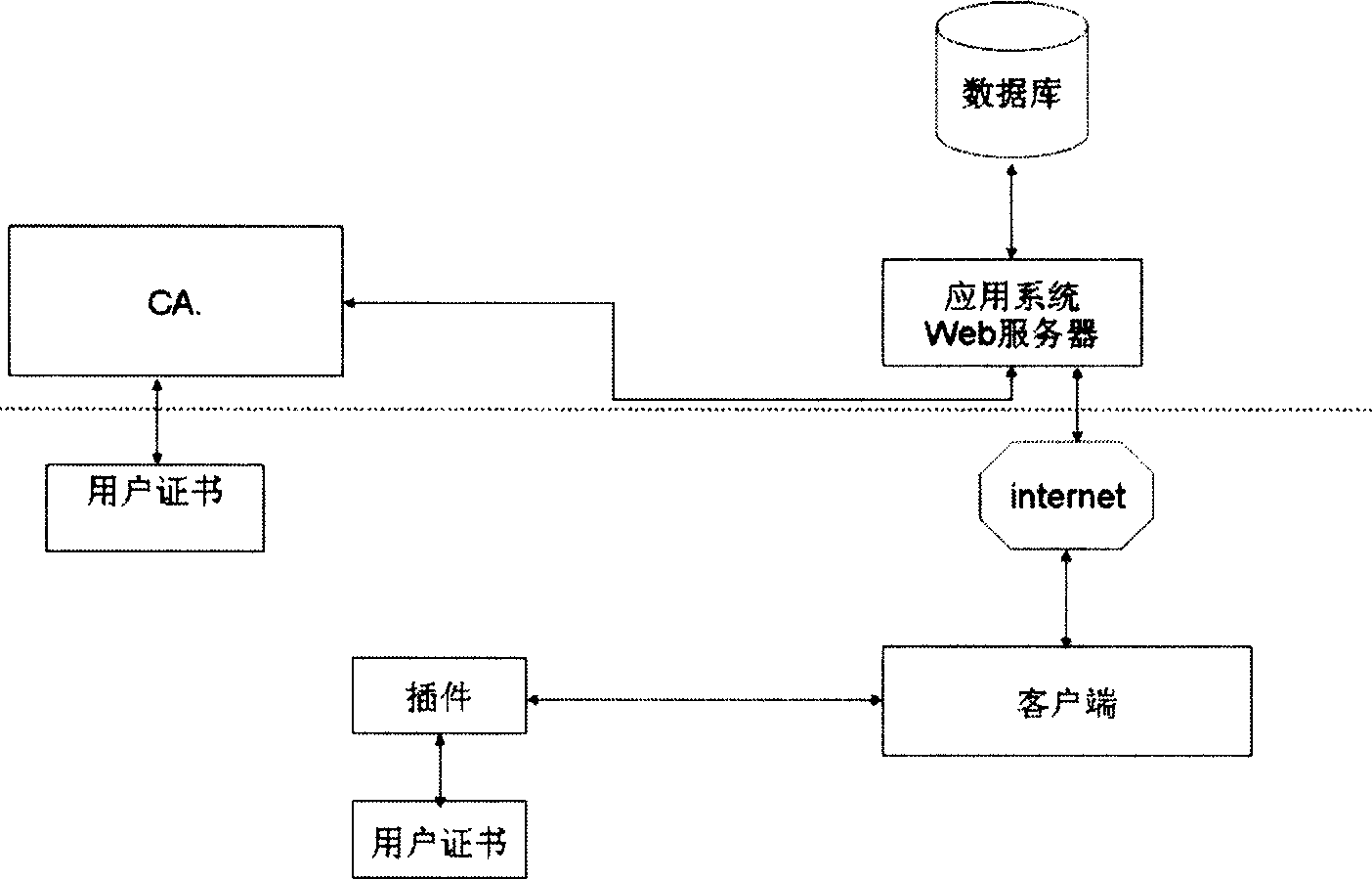 Computer network account number safety protecting method and serving system