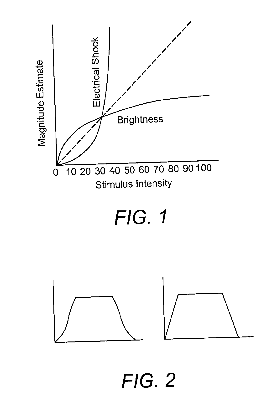 Perception-based image retrieval