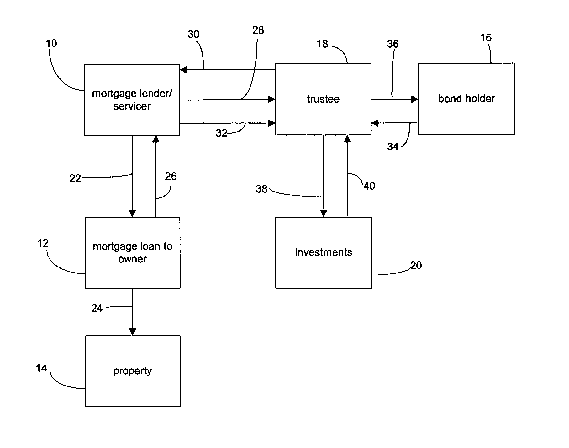 Municipal bond offer and method