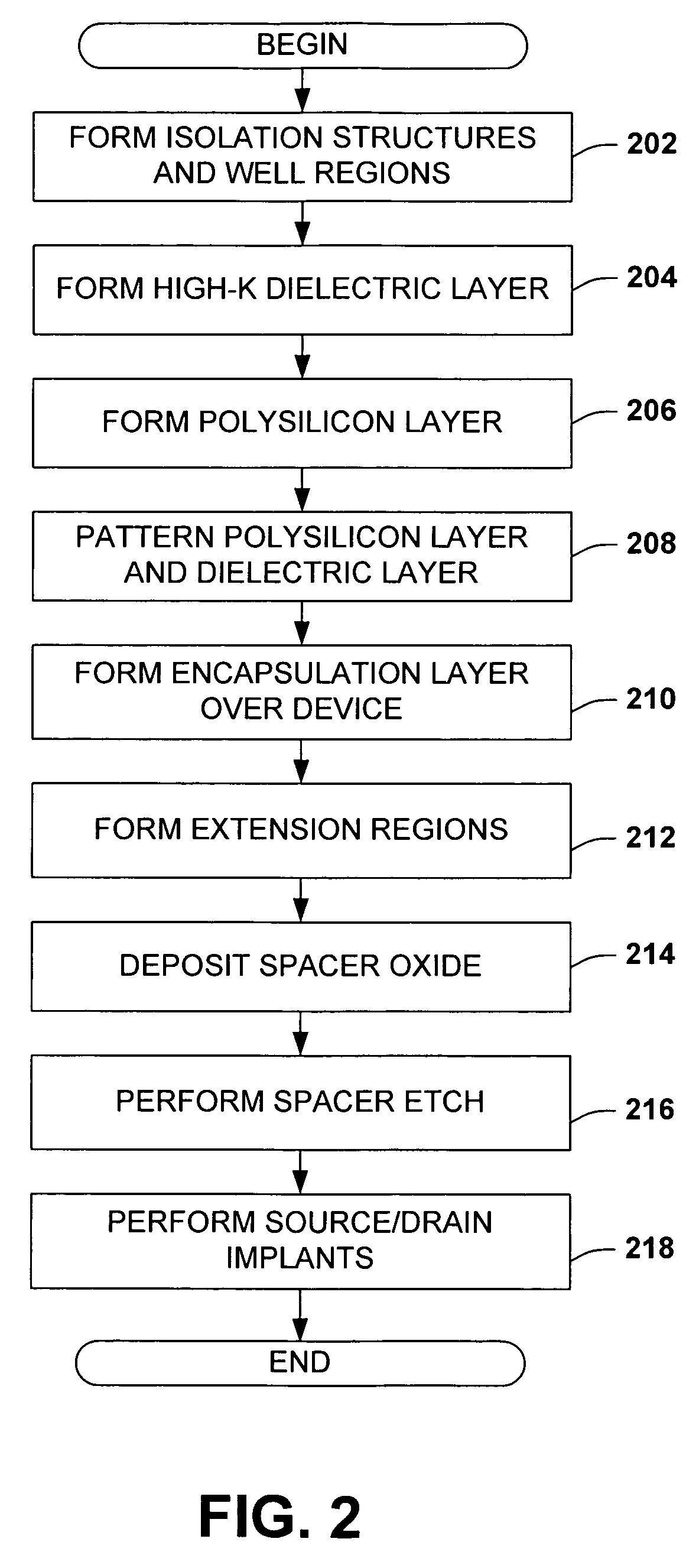 Method for integrating high-k dielectrics in transistor devices