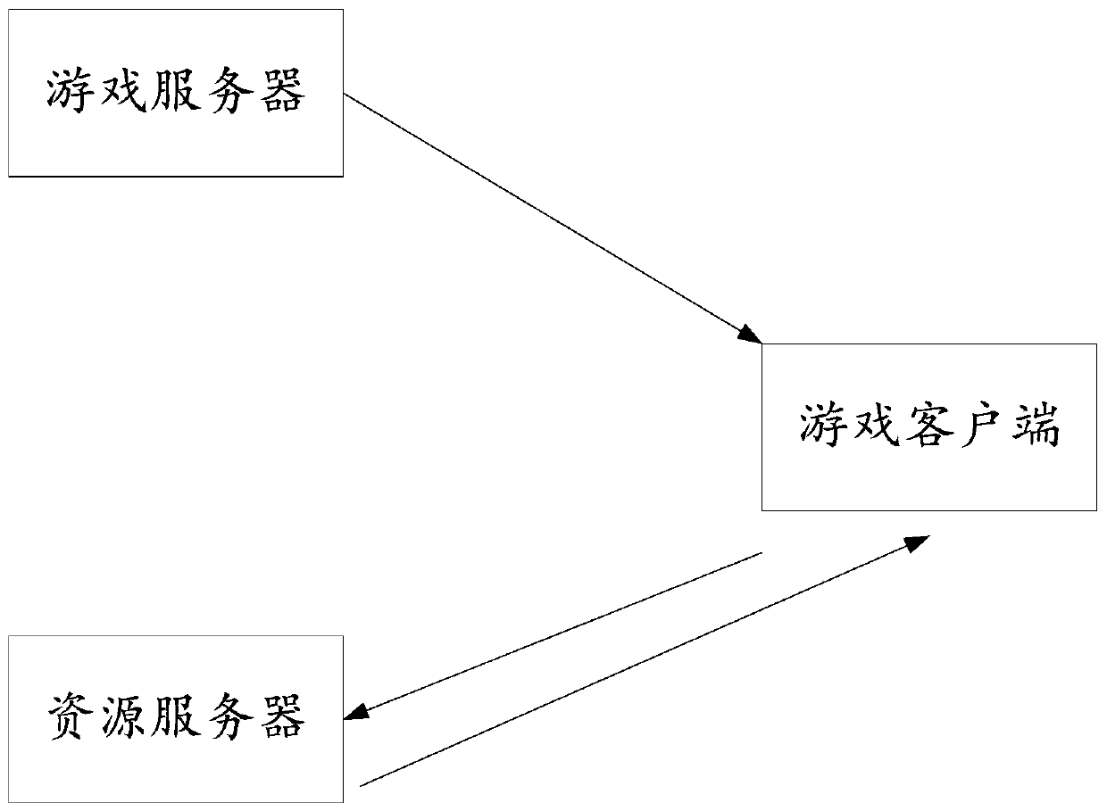 Game skin changing method and device, storage medium and processor