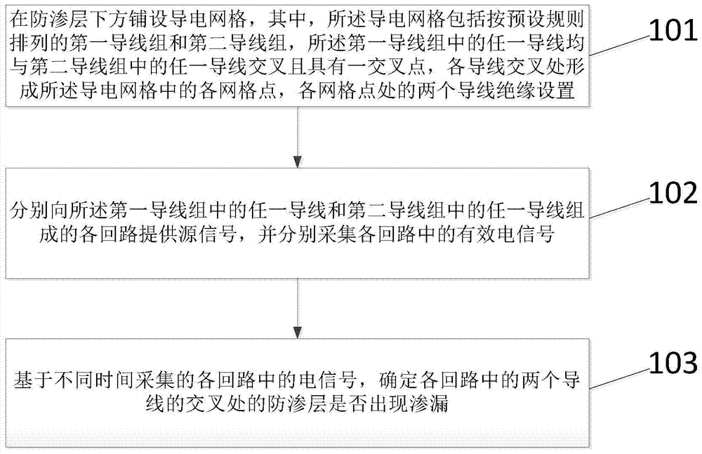 Leak detection method of anti-seepage layer