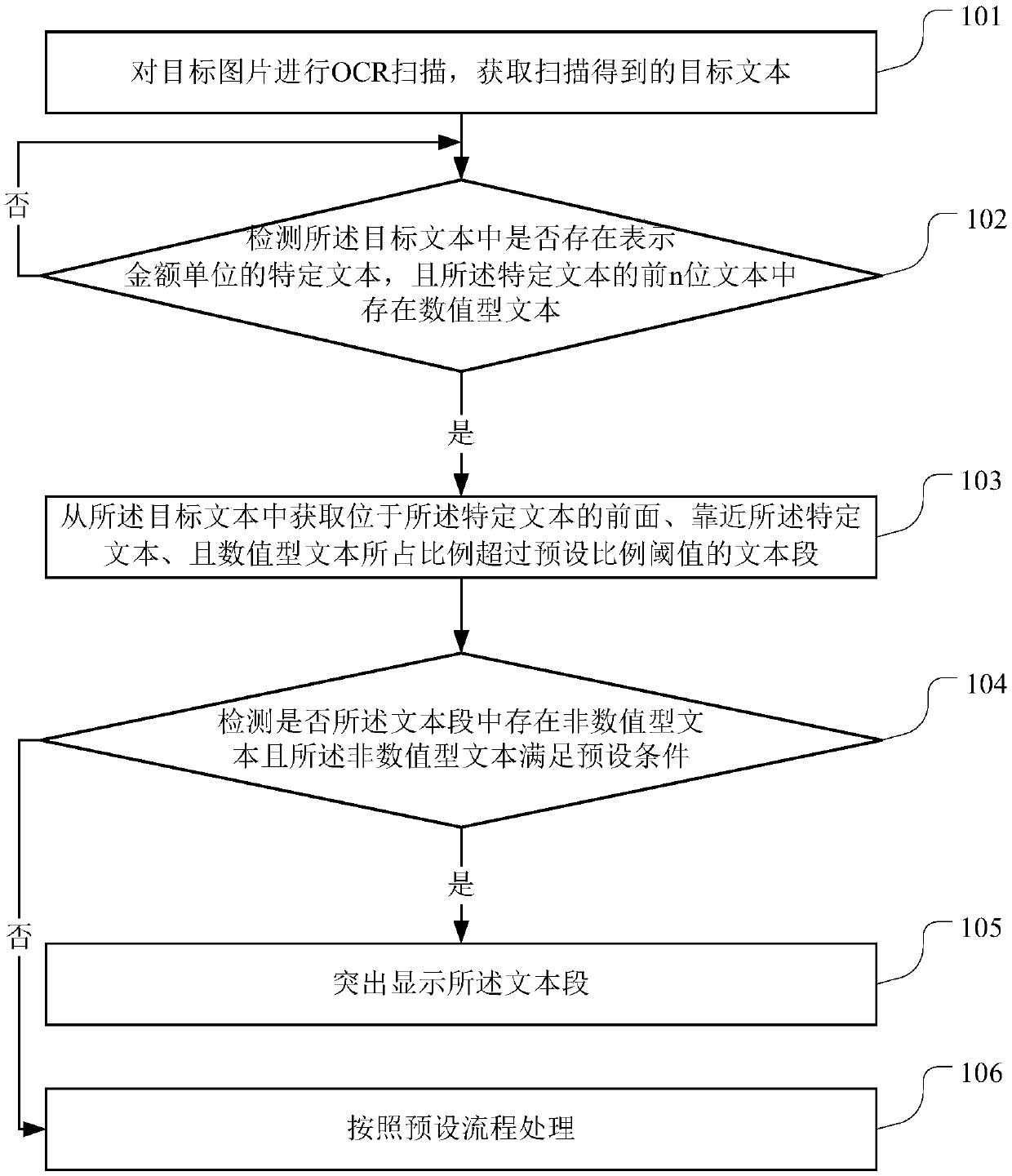 A processing method, storage medium and server for ocr identification