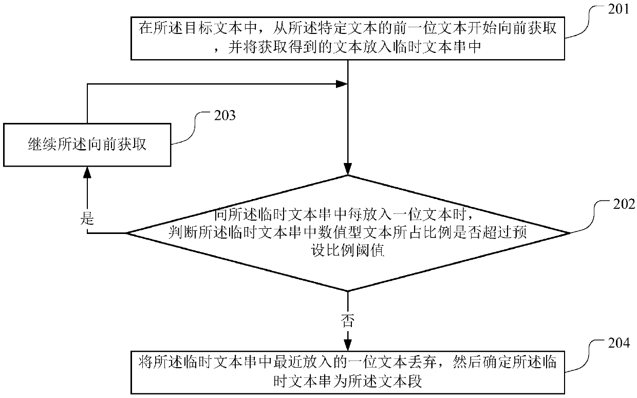 A processing method, storage medium and server for ocr identification