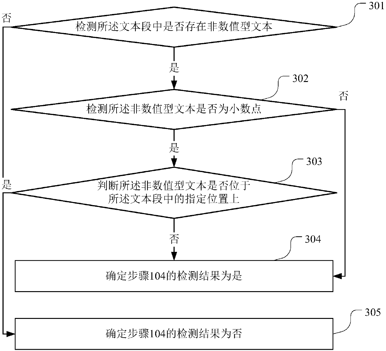 A processing method, storage medium and server for ocr identification