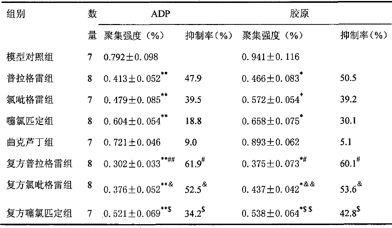 Drug composite containing troxerutin and ADP receptor antagonist