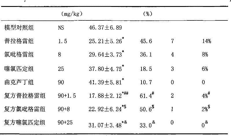 Drug composite containing troxerutin and ADP receptor antagonist