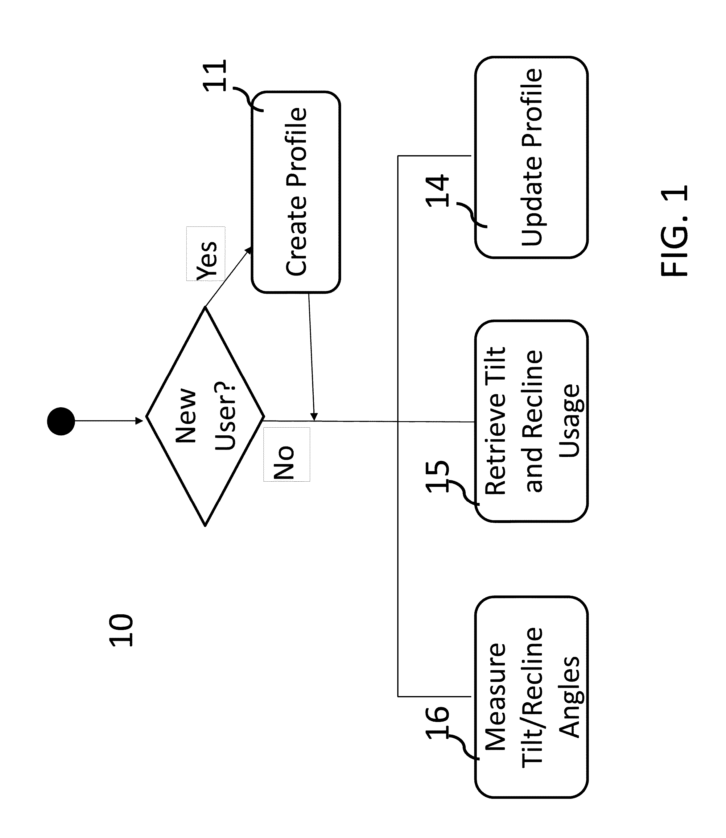 Intelligent apparatus for providing personalized configuration of wheelchair tilt and recline