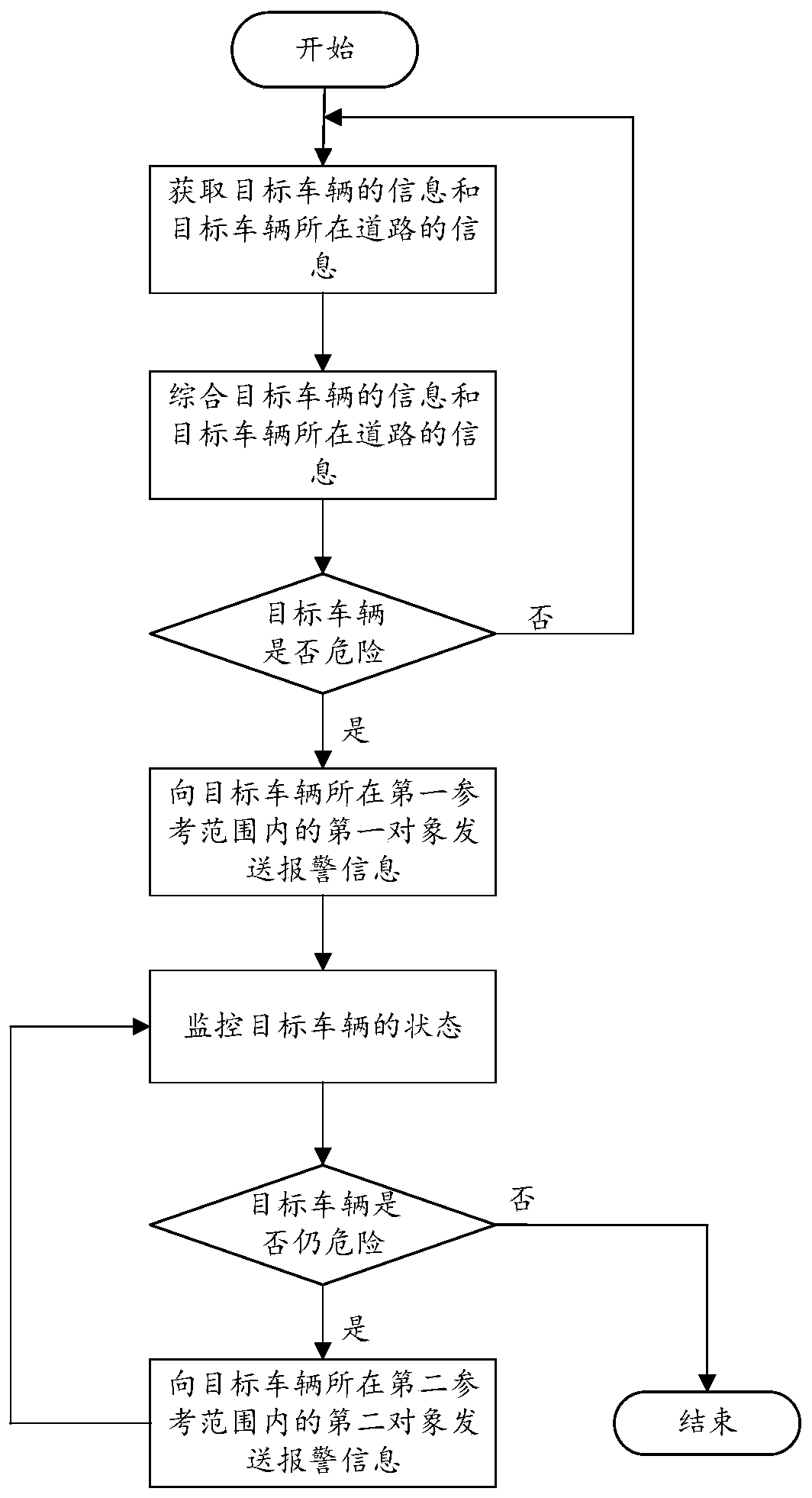 Information processing method, device and apparatus and storage medium