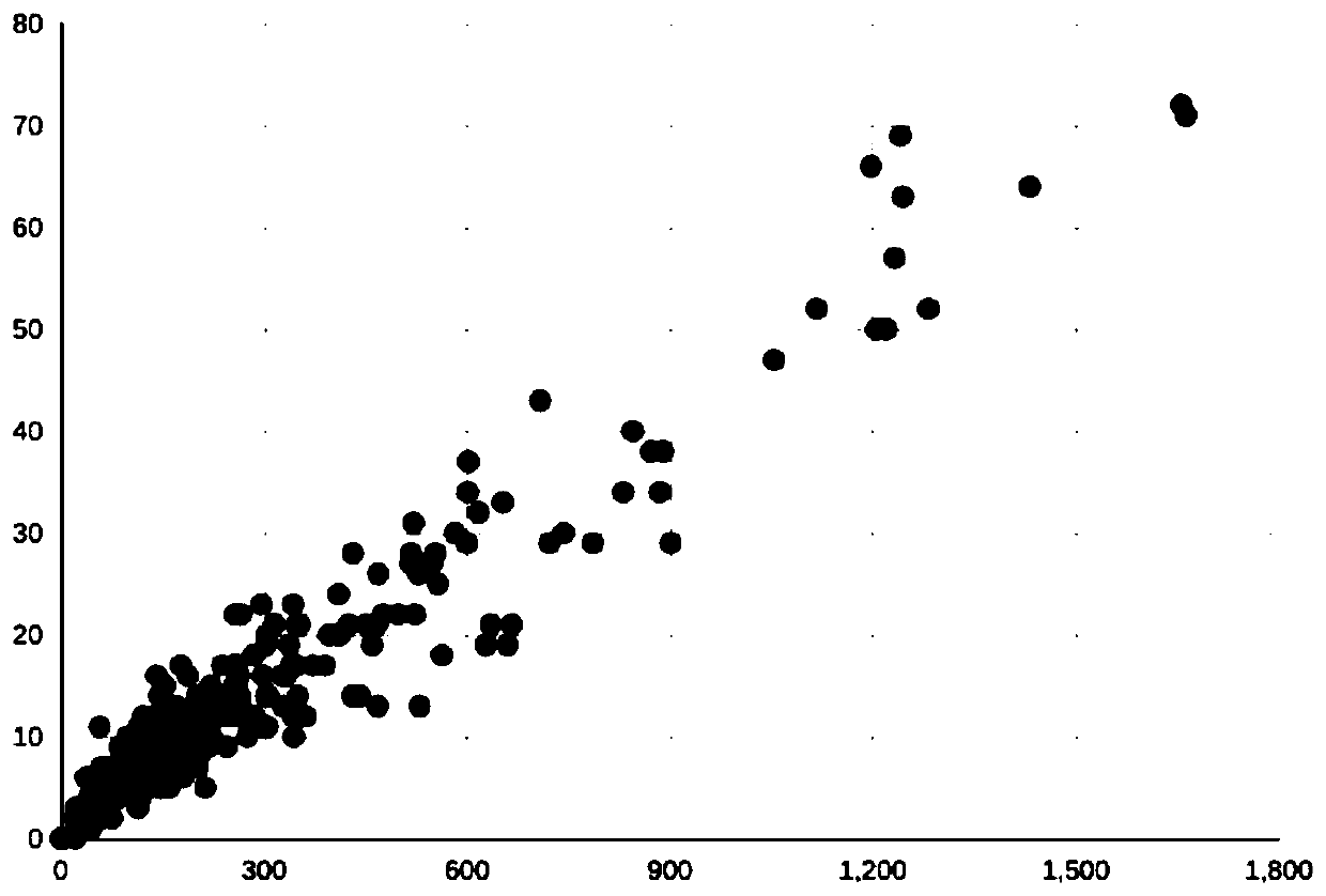 Gene chip for detection of tumor mutation load and its preparation method and device