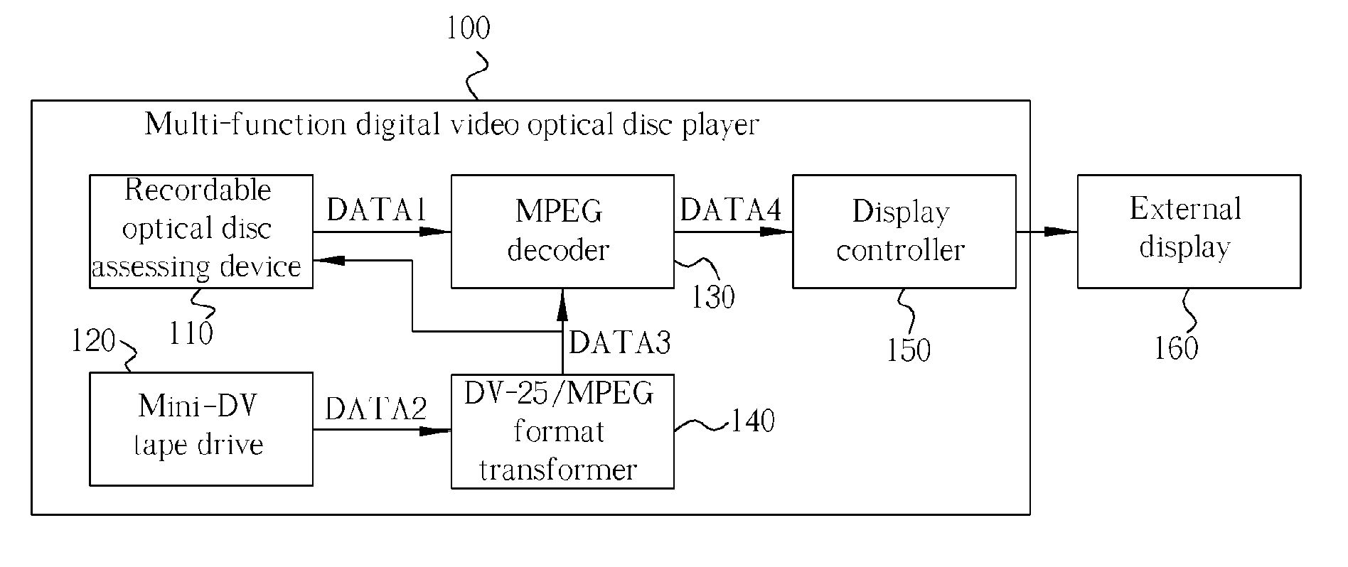 Multi-function digital optical disc player