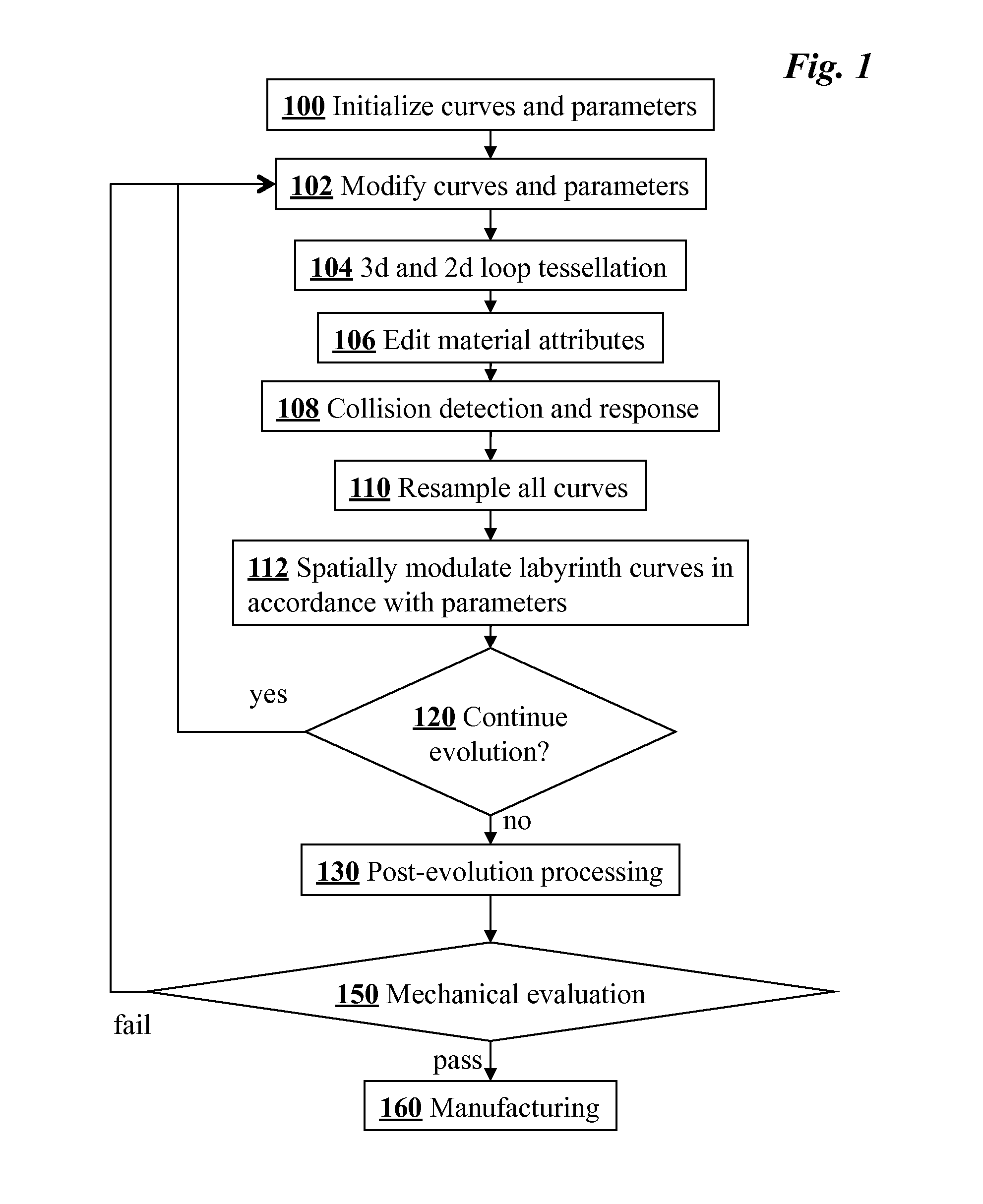 Methods for creating developable surfaces