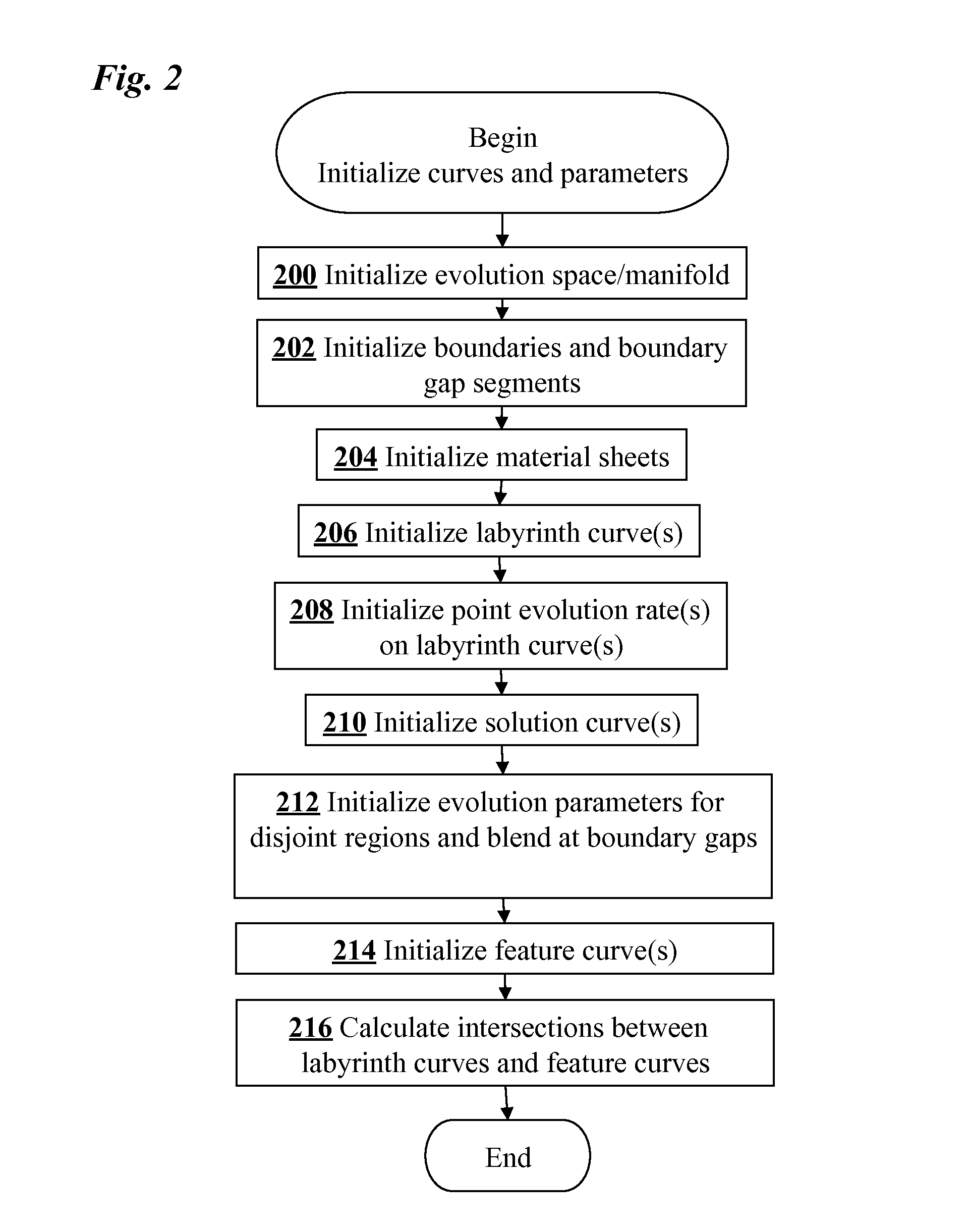 Methods for creating developable surfaces