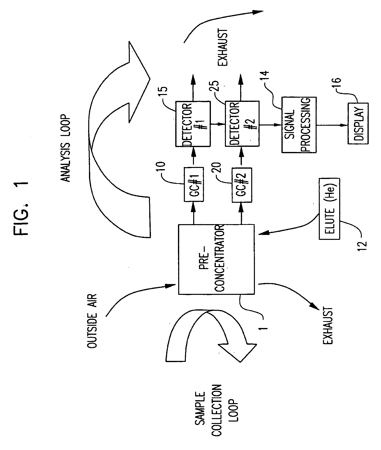 Multi-dimensional portable gas chromatograph system