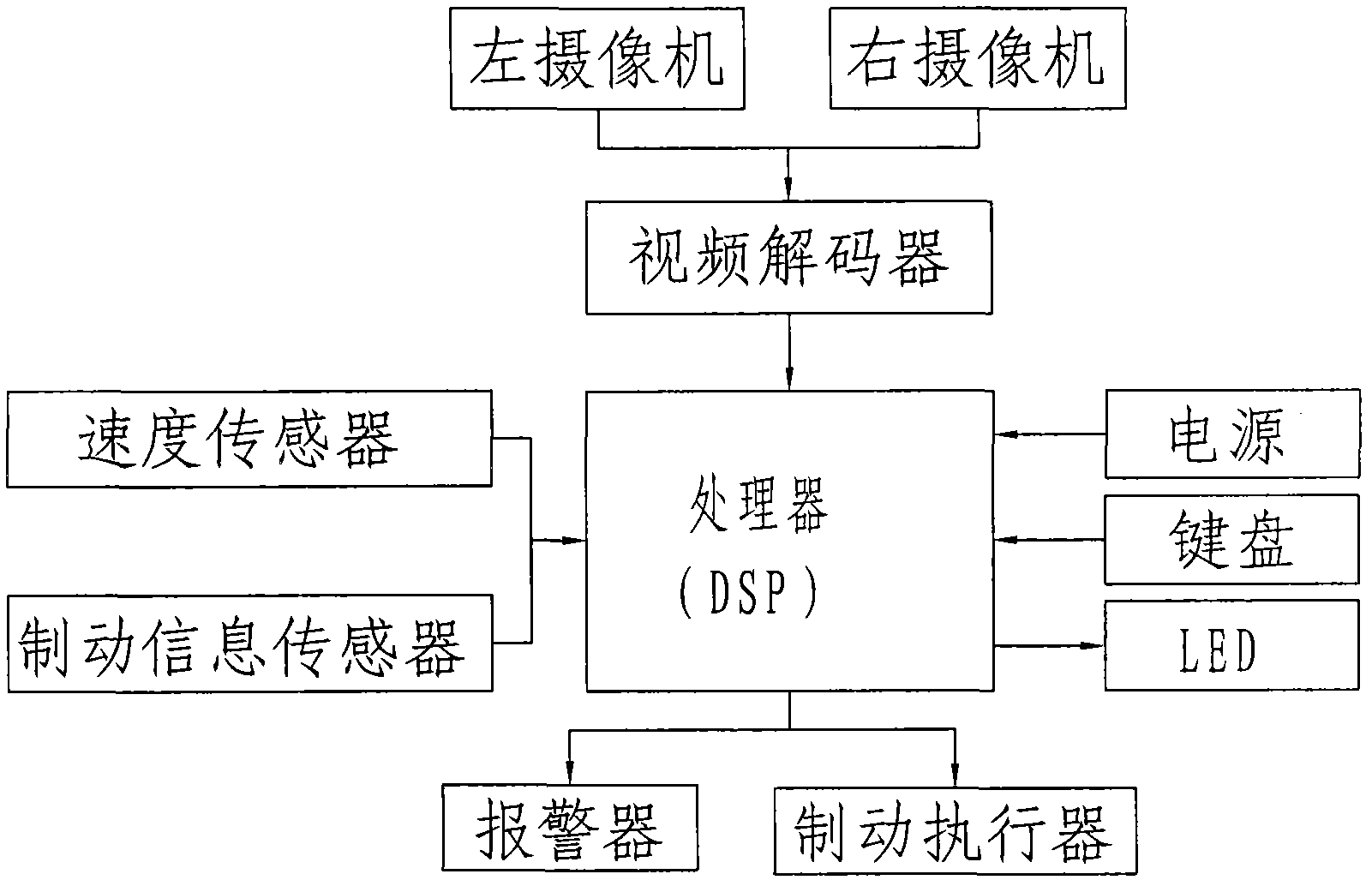 Automobile active safety control system based on binocular stereo vision and control method thereof