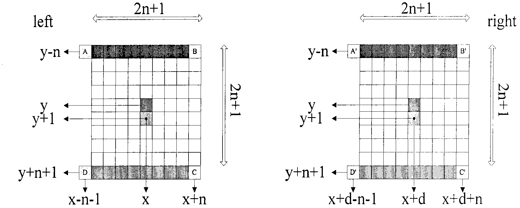 Automobile active safety control system based on binocular stereo vision and control method thereof