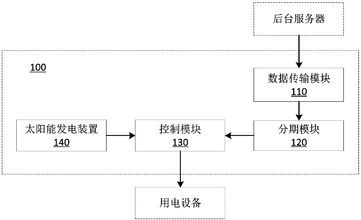 Solar powered device and system and installment control method