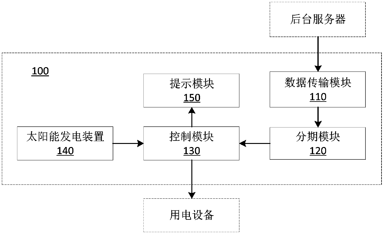 Solar powered device and system and installment control method