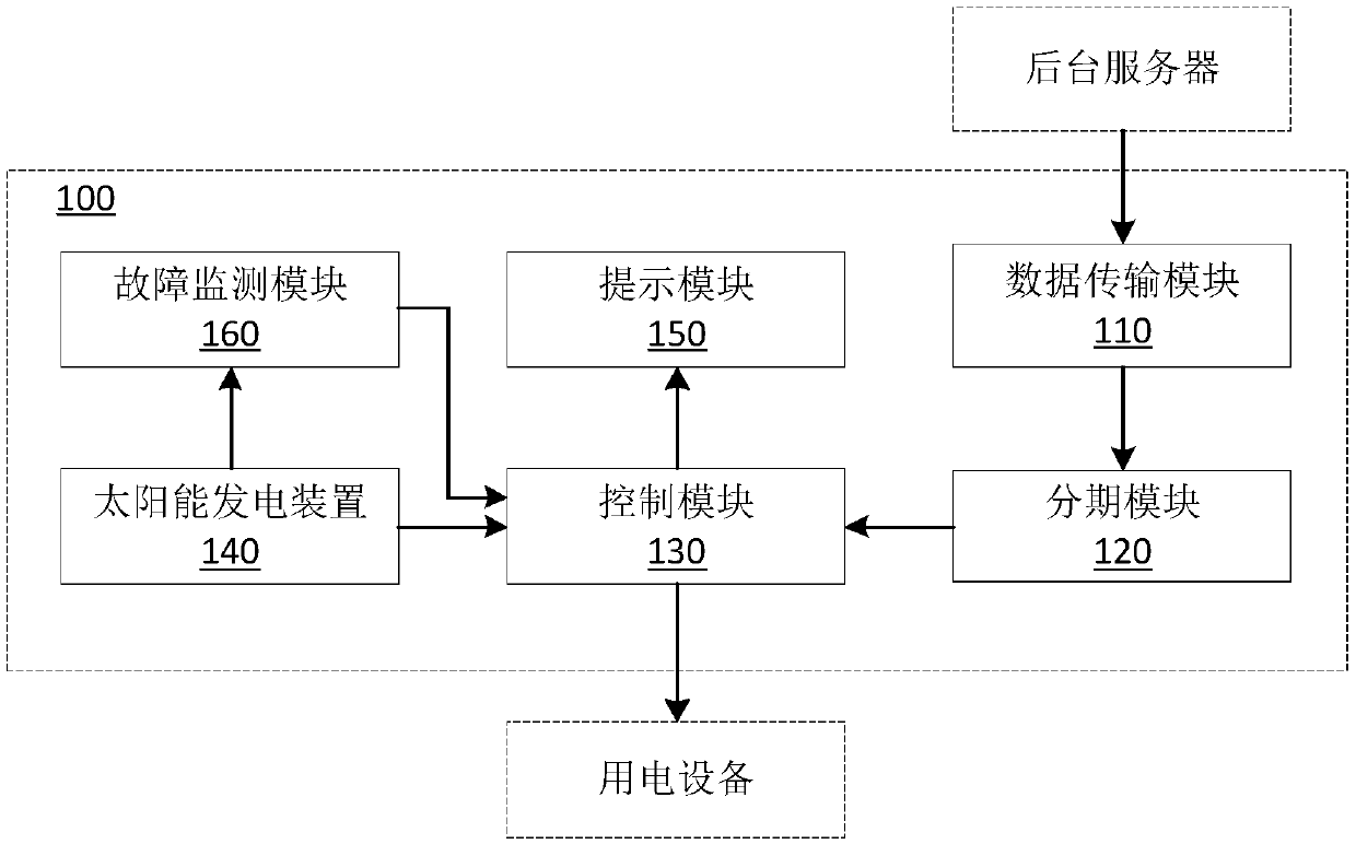 Solar powered device and system and installment control method