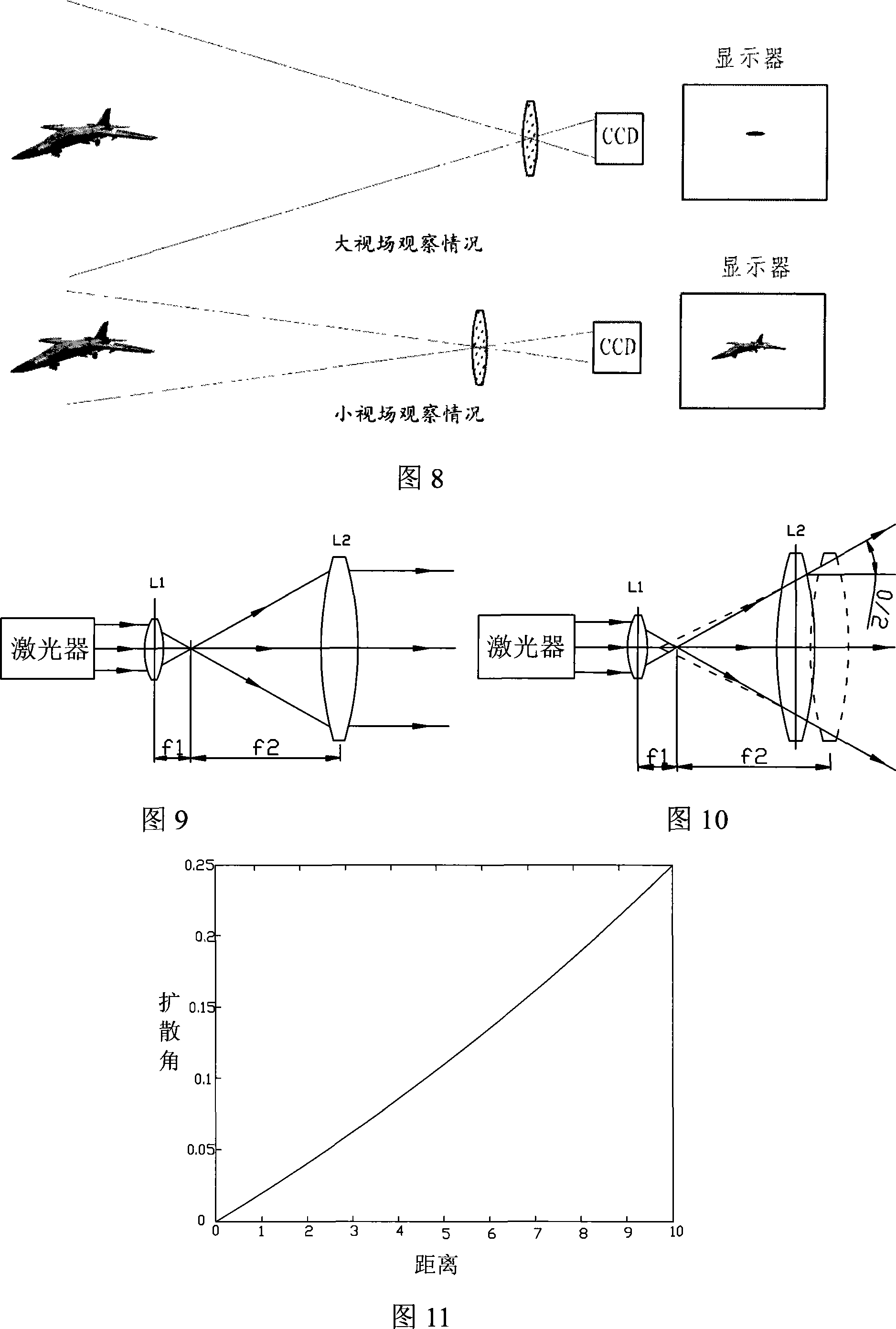 Dynamic objective radiation characteristic simulating system