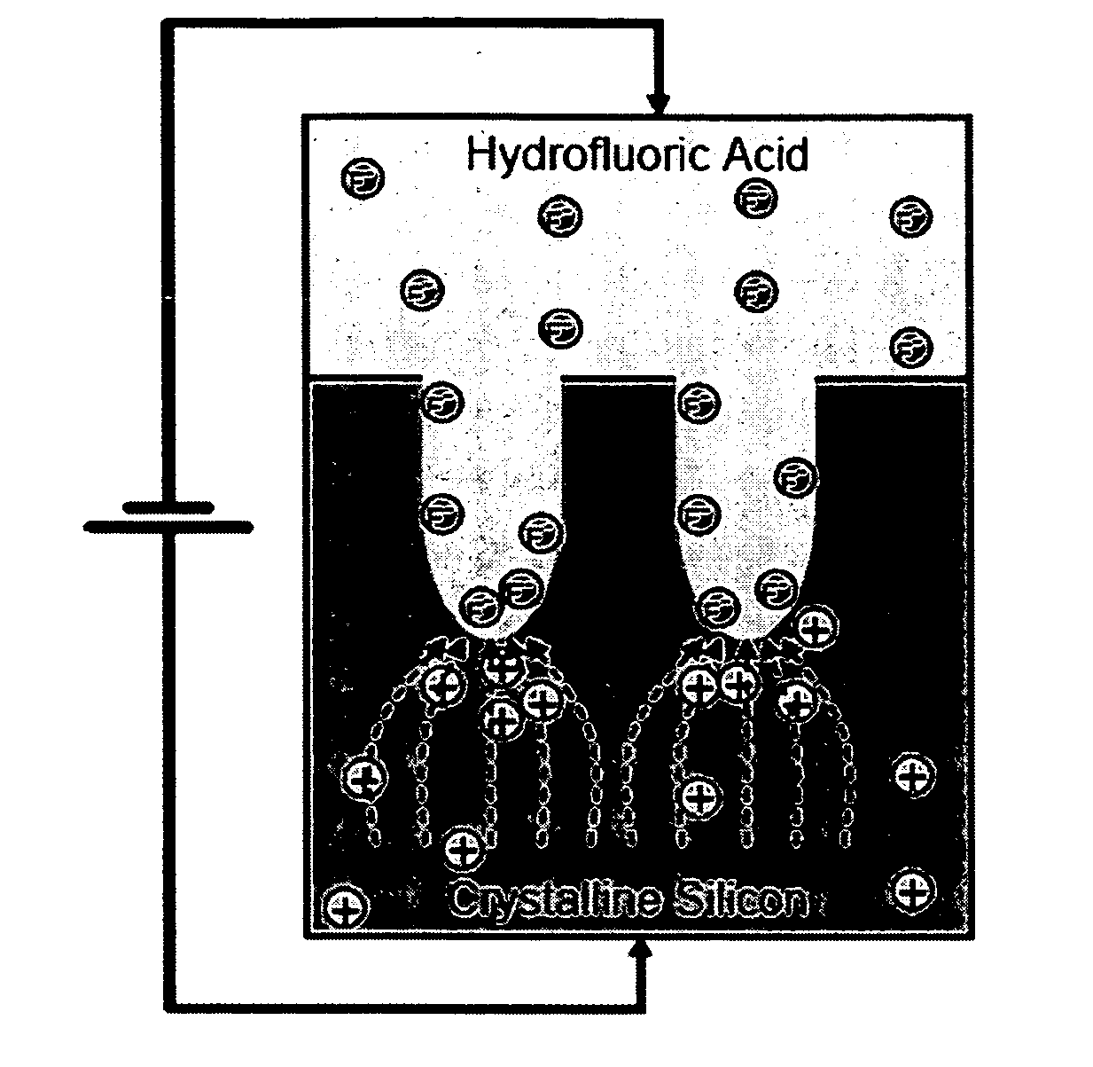 Macroporous silicon microcavity with tunable pore size