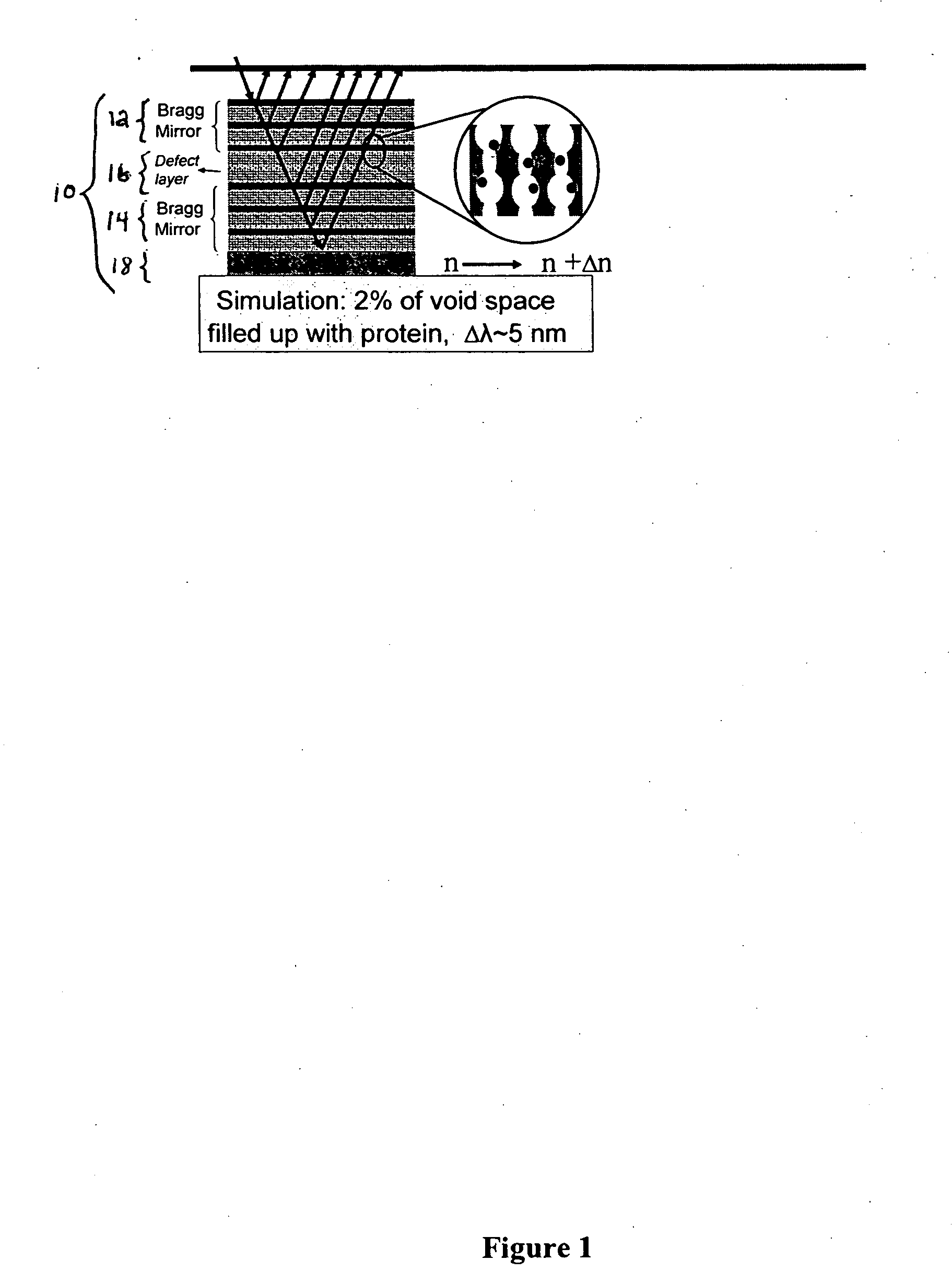 Macroporous silicon microcavity with tunable pore size