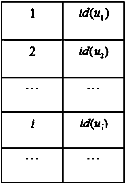 A searchable encryption method supporting multi-user in cloud storage