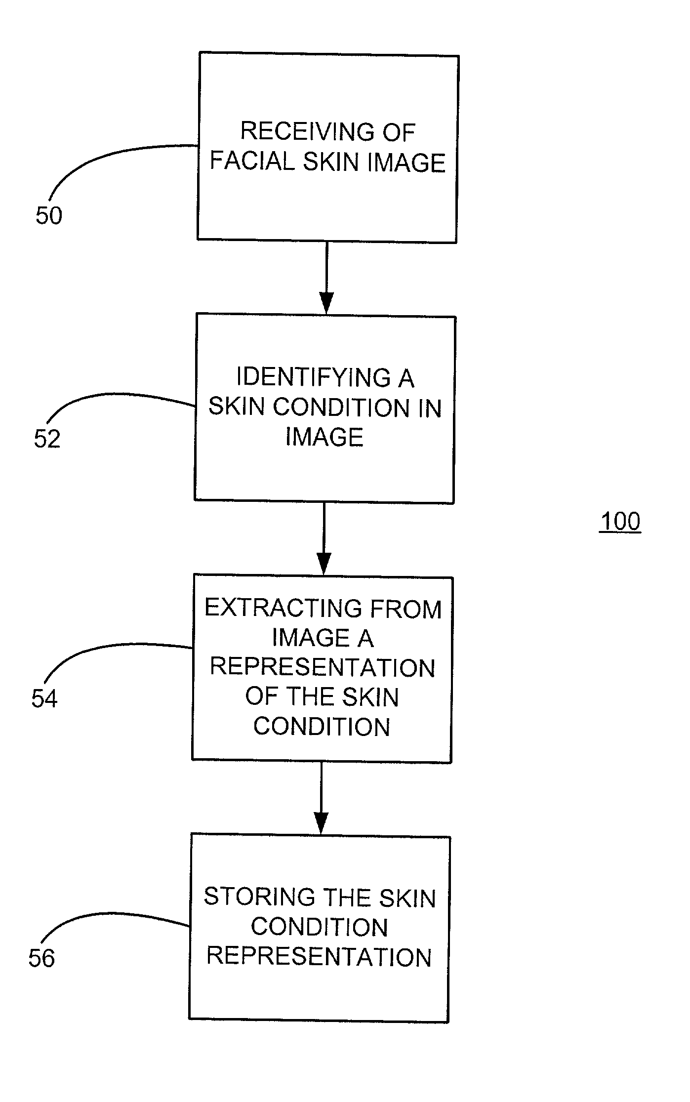 Feature extraction in beauty analysis